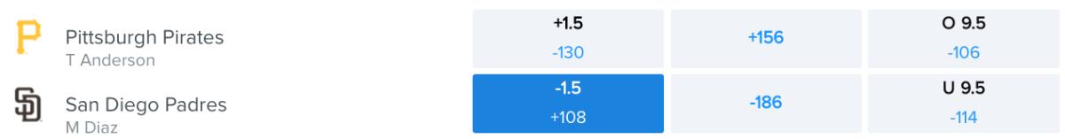 Betting Odds via FanDuel Sportsbook – Game Time 10:10 p.m. ET